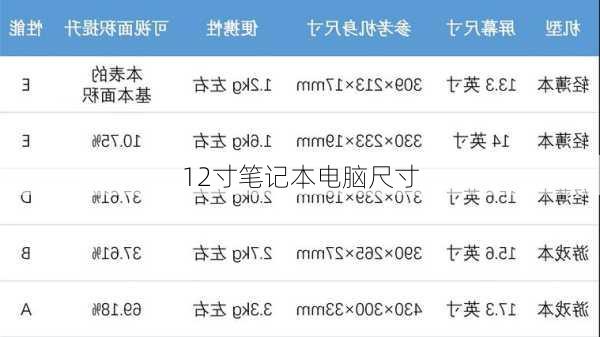 12寸笔记本电脑尺寸