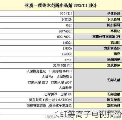 长虹等离子电视报价