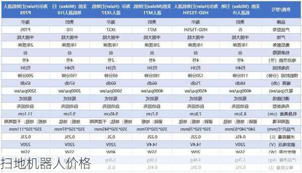 扫地机器人价格