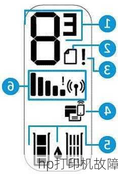 hp打印机故障