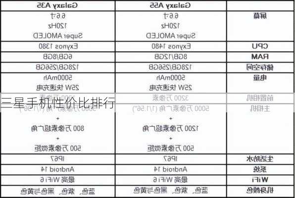 三星手机性价比排行