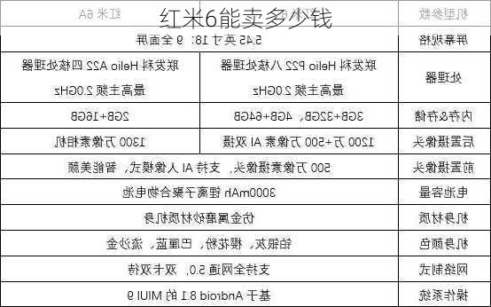 红米6能卖多少钱