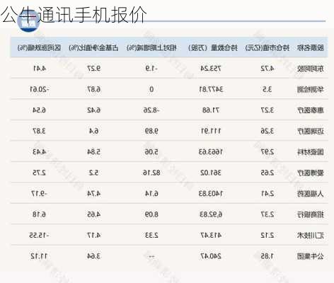 公牛通讯手机报价