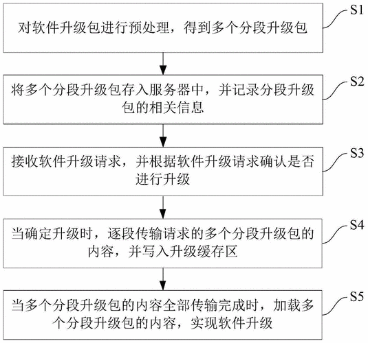 升级ios7教程