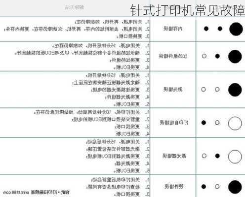 针式打印机常见故障