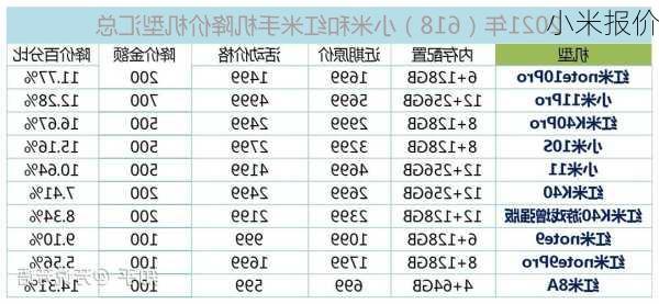 小米报价