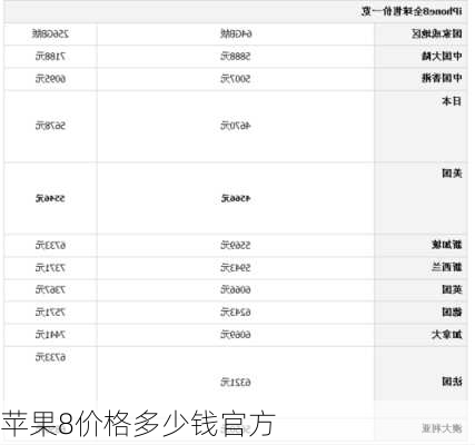 苹果8价格多少钱官方