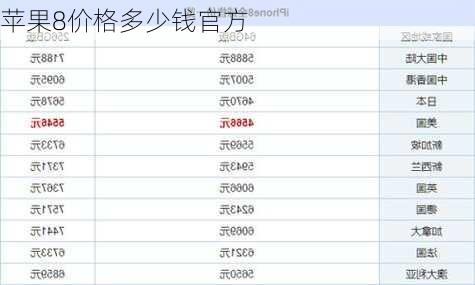 苹果8价格多少钱官方