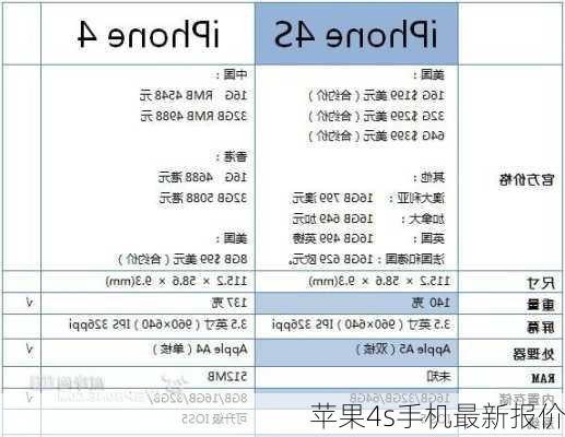 苹果4s手机最新报价