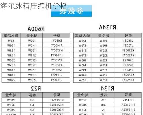 海尔冰箱压缩机价格