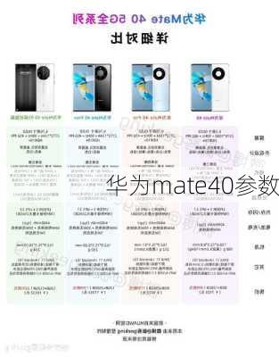 华为mate40参数