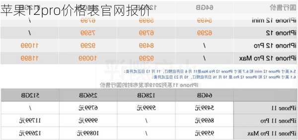 苹果12pro价格表官网报价