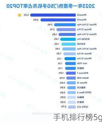 手机排行榜5g