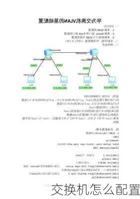 交换机怎么配置