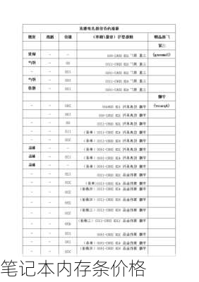 笔记本内存条价格