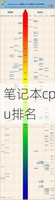 笔记本cpu排名