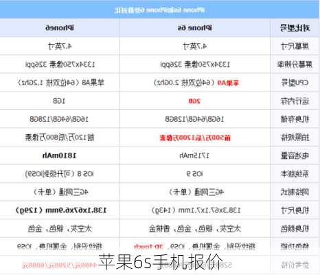 苹果6s手机报价
