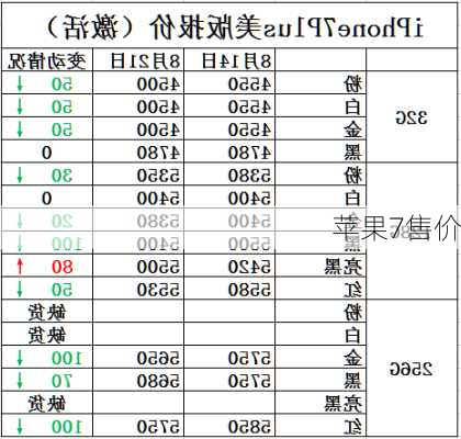 苹果7售价