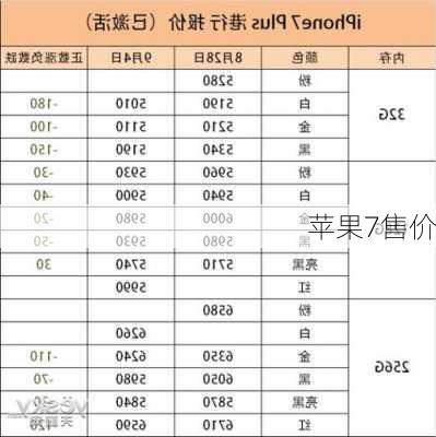 苹果7售价