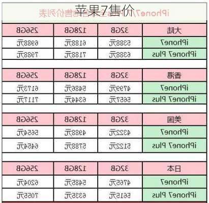 苹果7售价