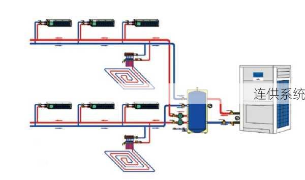 连供系统