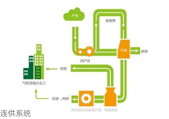 连供系统