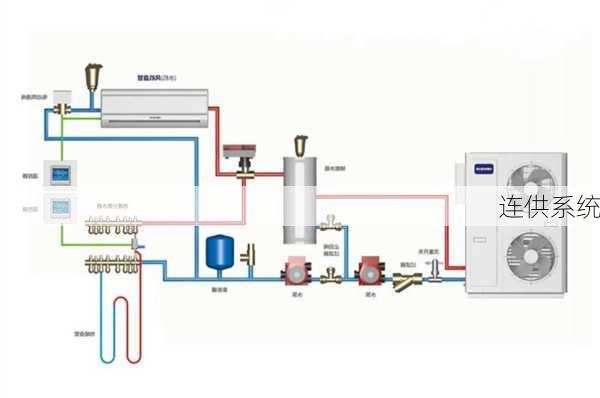 连供系统