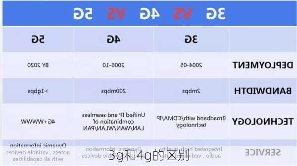 3g和4g的区别