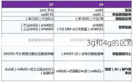 3g和4g的区别