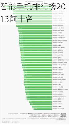 智能手机排行榜2013前十名