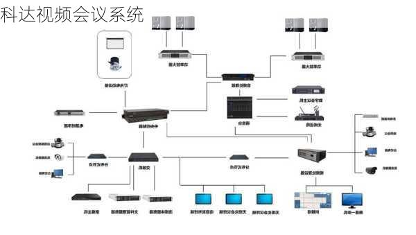 科达视频会议系统