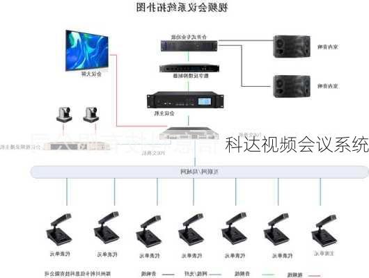 科达视频会议系统