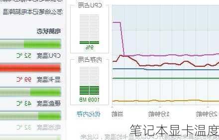 笔记本显卡温度