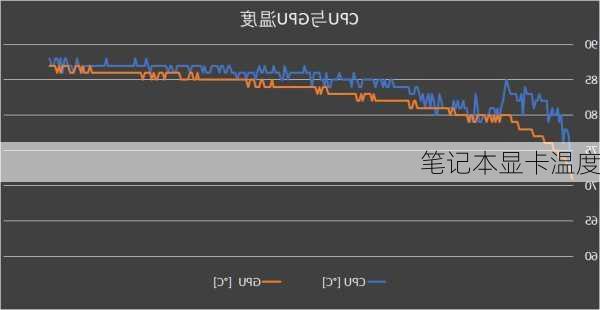 笔记本显卡温度