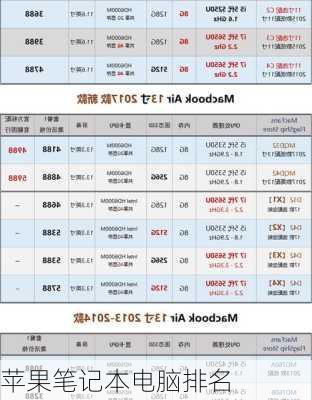 苹果笔记本电脑排名