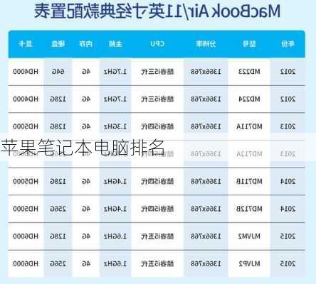 苹果笔记本电脑排名