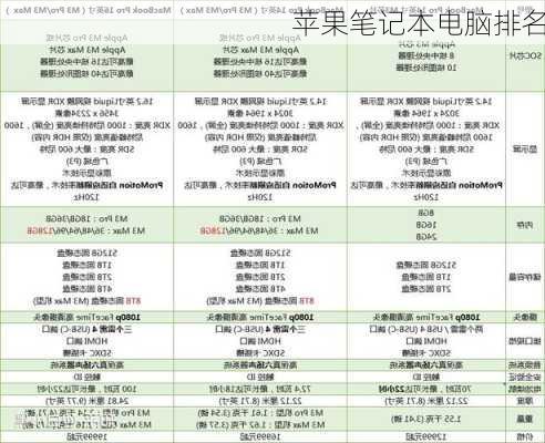 苹果笔记本电脑排名