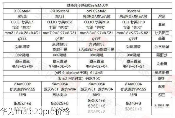 华为mate20pro价格