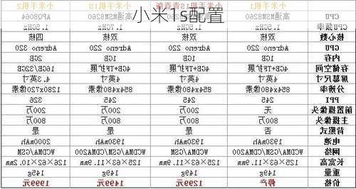 小米1s配置