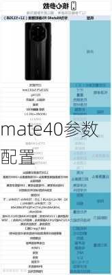 mate40参数配置