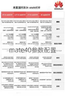 mate40参数配置