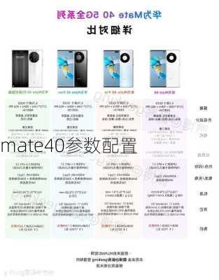 mate40参数配置