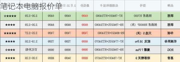 笔记本电脑报价单