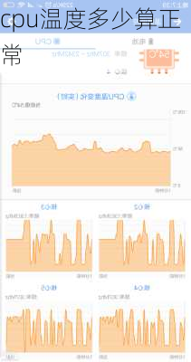 cpu温度多少算正常
