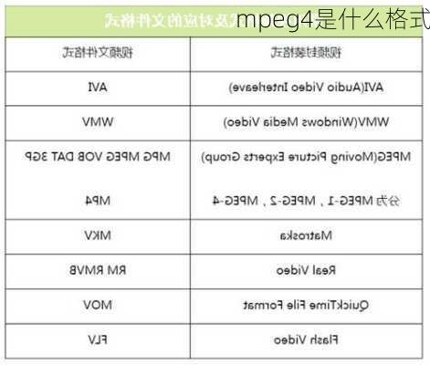 mpeg4是什么格式