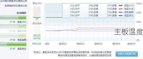 主板温度