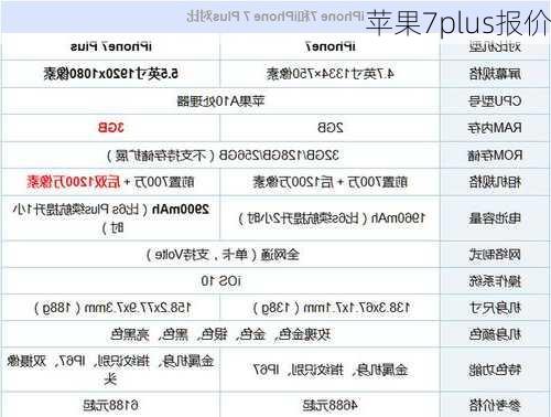 苹果7plus报价