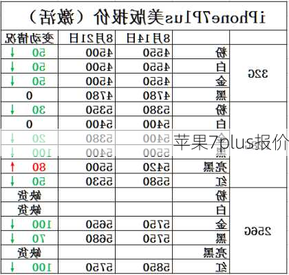 苹果7plus报价