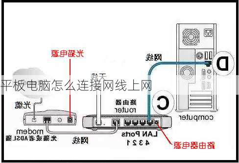 平板电脑怎么连接网线上网