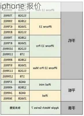 iphone 报价